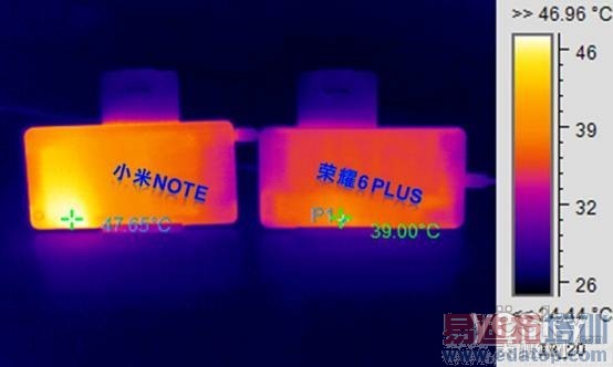 ˭�ܷ��յ��ף� С��Note/��ҫ6Plus���ȶԱ�