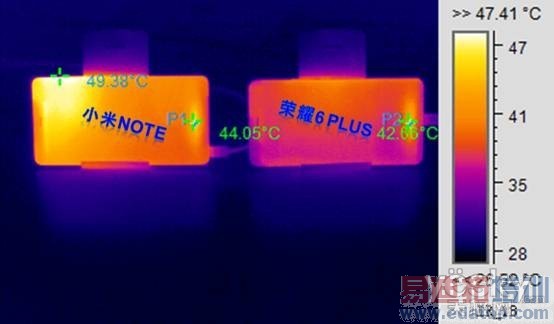 ˭�ܷ��յ��ף� С��Note/��ҫ6Plus���ȶԱ�