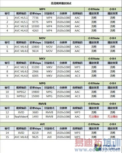 �����ĸ��ã�С��4��С��note��ϸ�Ա����⣨ͼ�ģ�