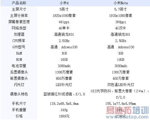 到底哪个好!小米4与小米note详细对比评测(图文)