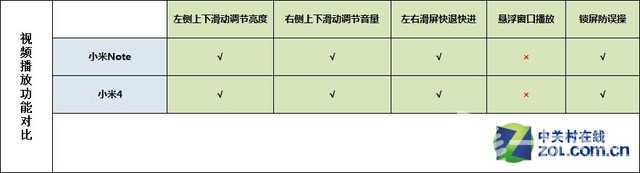 �����ĸ��ã�С��4��С��note��ϸ�Ա����⣨ͼ�ģ�