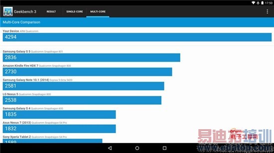 С��Note�ܷ������������ͨ����810����������ȫ����