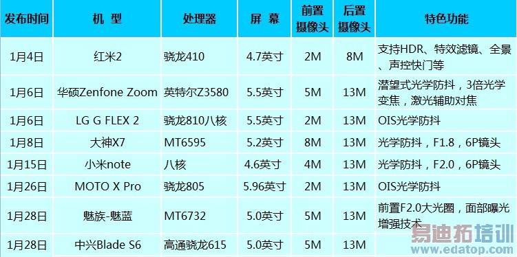 ���̵㡿2015��1�·ݷ����»������ص�