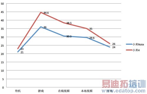 С��4&С��Note����