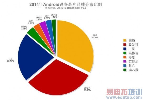 2014 ��Android ϵͳ�ƶ��豸���õĴ�����