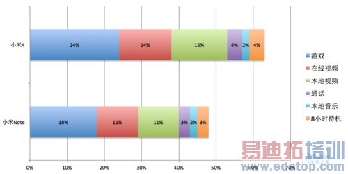 С��4&С��Note����