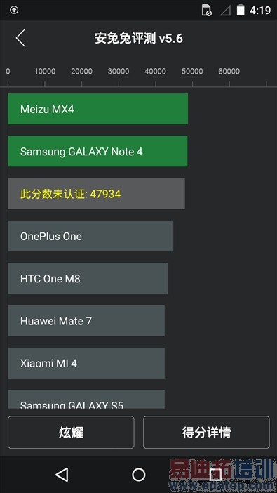 ��Moto X�л������⣺�Լ۱ȶ��Ǹ���