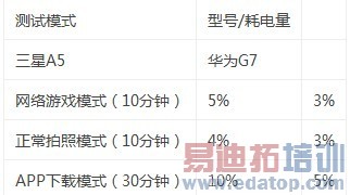 ���ǽ��� ��ΪG7/����A5˭��һ����ʦ��