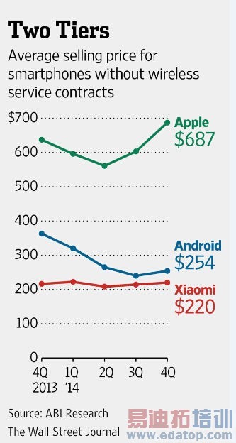 [����]ͬ�����ֻ� ���Ϊ��Խ��Խ��