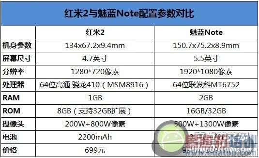 ����Note�ԱȺ���2��ϸ���⣺��಻��һ��㣿