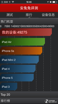 ��Phone:�콢֮�� ����Z3�Ա�iPhone 6 