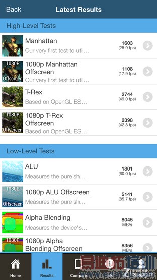 �ȸ����ǿ��! ����Edge�Ա�iPhone 6 