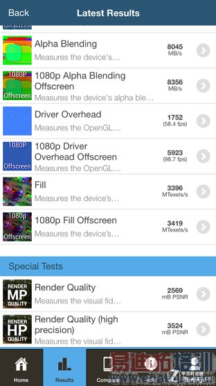 �ȸ����ǿ��! ����Edge�Ա�iPhone 6 