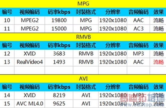 ���Լ۱� TCLôô��3N��С��4��ϸ����