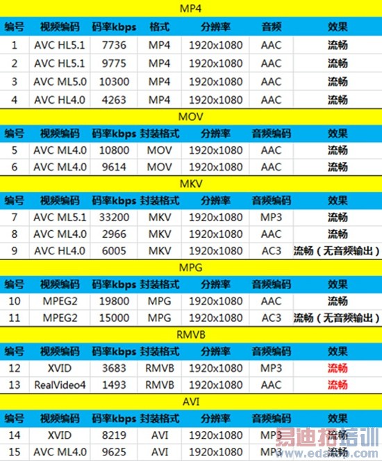 ���Լ۱� TCLôô��3N��С��4��ϸ����