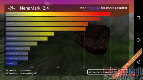 С��Note������MX4 Pro�������� ��Moto X����׷�����