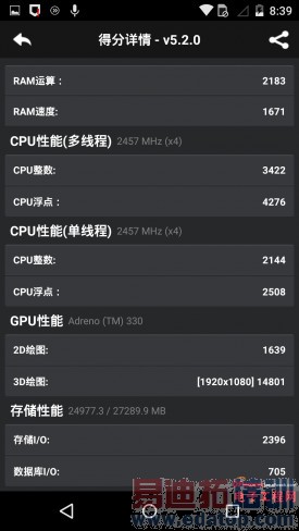 С��Note������MX4 Pro�������� ��Moto X����׷�����