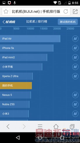 С��Note������MX4 Pro�������� ��Moto X����׷�����