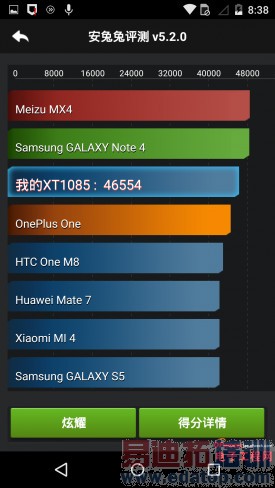 С��Note������MX4 Pro�������� ��Moto X����׷�����