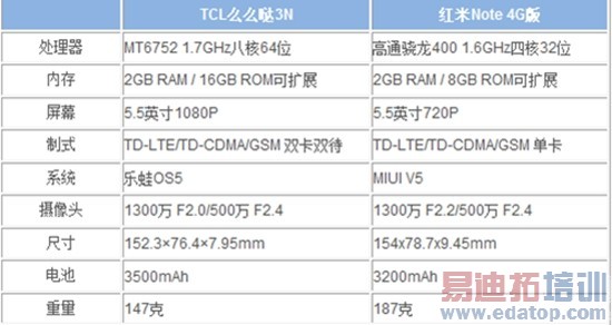 899˭��ֵ TCLôô��3N/����Note�Ծ�����