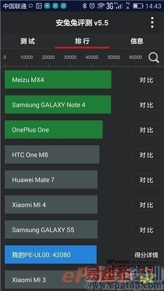 С��Note/����MX4 Pro/��ҫ6Plus/����T1�Ա����⣺�Ĵ��콢�۷�Ծ�