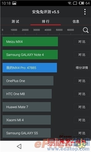 С��Note/����MX4 Pro/��ҫ6Plus/����T1�Ա����⣺�Ĵ��콢�۷�Ծ�