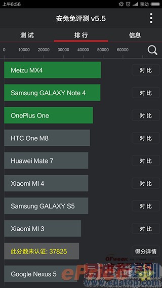 С��Note/����MX4 Pro/��ҫ6Plus/����T1�Ա����⣺�Ĵ��콢�۷�Ծ�