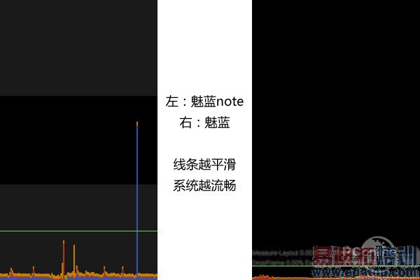 ����note�Ա������ֻ�