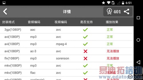 Moto X��������-3