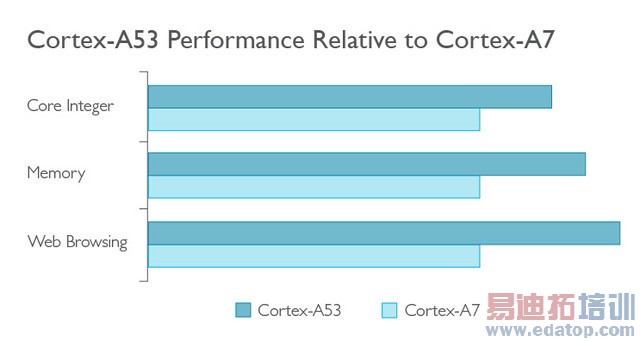 ������MT6752/MT6732�������ԱȽ�����ǧԪ��ǿ