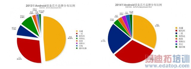 ������MT6752/MT6732�������ԱȽ�����ǧԪ��ǿ