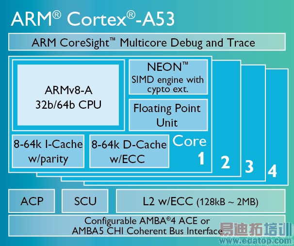 ������MT6752/MT6732�������ԱȽ�����ǧԪ��ǿ