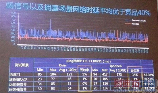 华为海思芯揭秘:麒麟930性能实测解析(多图)