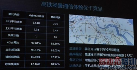 华为海思芯揭秘:麒麟930性能实测解析(多图)