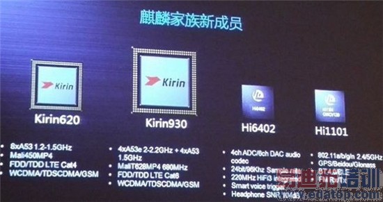 华为海思芯揭秘:麒麟930性能实测解析(多图)