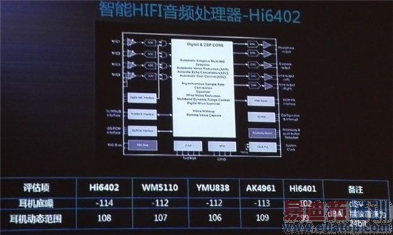 华为海思芯揭秘:麒麟930性能实测解析(多图)