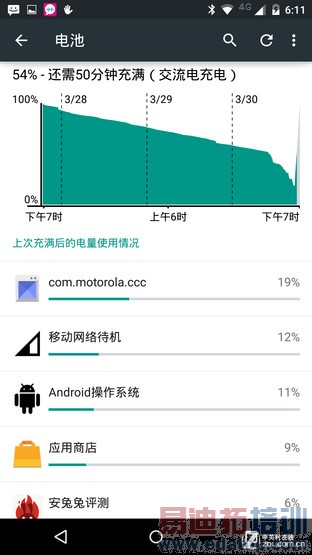 ԭ��5.0������! ����Moto X Proȫ������ 