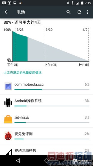 ԭ��5.0������! ����Moto X Proȫ������ 