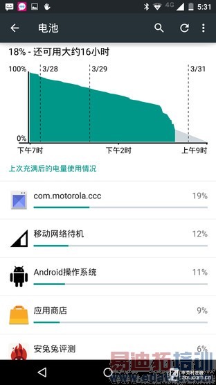 ԭ��5.0������! ����Moto X Proȫ������ 