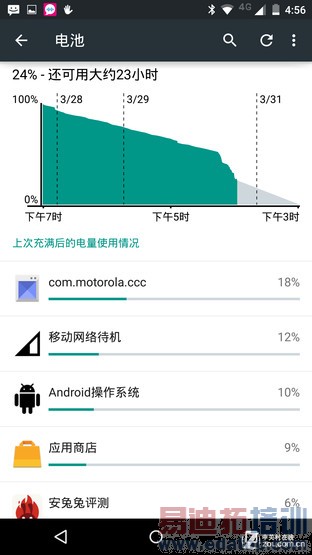 ԭ��5.0������! ����Moto X Proȫ������ 