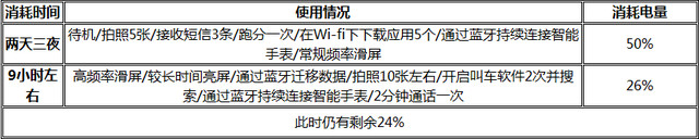 ԭ��5.0������! ����Moto X Proȫ������ 