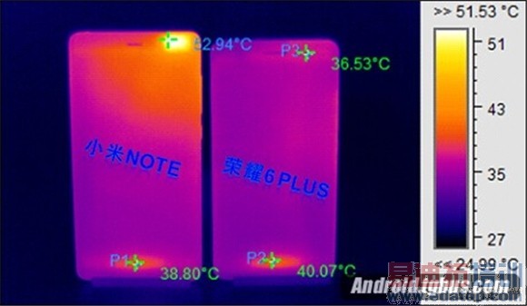 �Ա����⣺С��Note vs��ҫ6 Plus ����