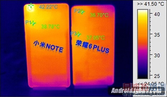 �Ա����⣺С��Note vs��ҫ6 Plus ����