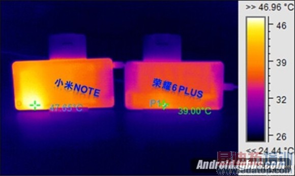 �Ա����⣺С��Note vs��ҫ6 Plus ����