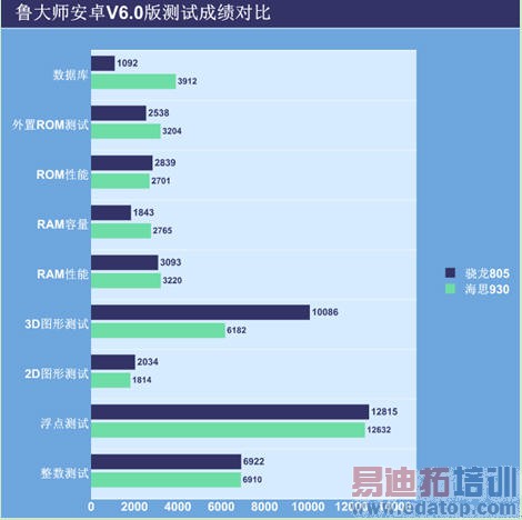 ��˼����930�������⣺��Ϊ��ҫX2