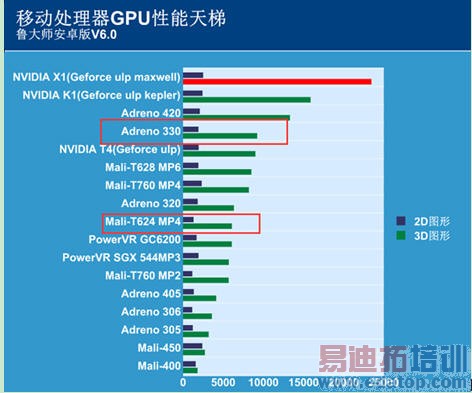 ��˼����930�������⣺��Ϊ��ҫX2