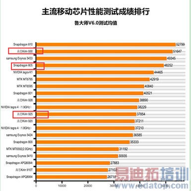 ��˼����930�������⣺��Ϊ��ҫX2