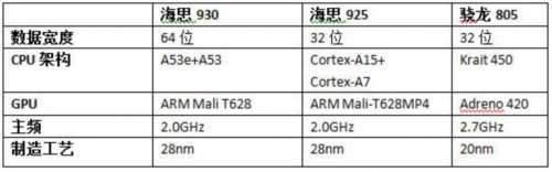 ��˼����930�������⣺��Ϊ��ҫX2