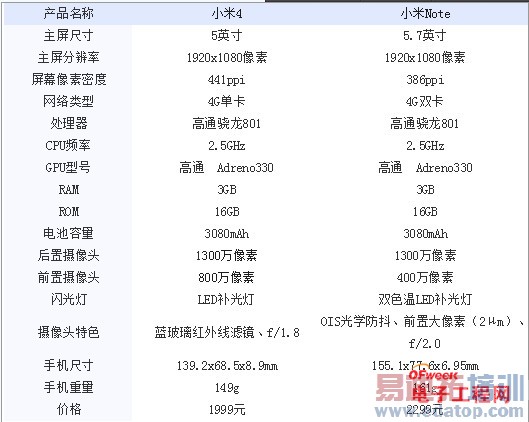 С��5��ֵ���ڴ���С��4�Ա�С��note����