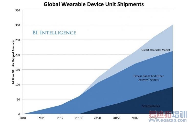 �ɴ����г���������ȣ�һ�λ����һ������